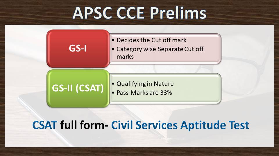 APSC CCE | Eligibility, Syllabus, Exam Pattern, Post Details